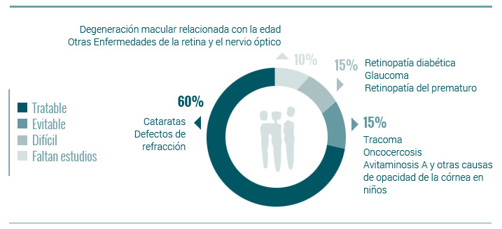 justificacion-grafico